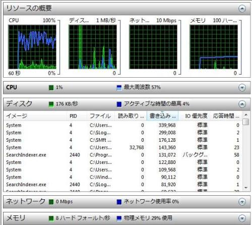 Vista Hddのアクセスを軽減する Pcマスターへの道