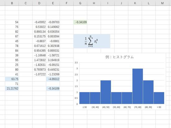 数式とヒストグラム