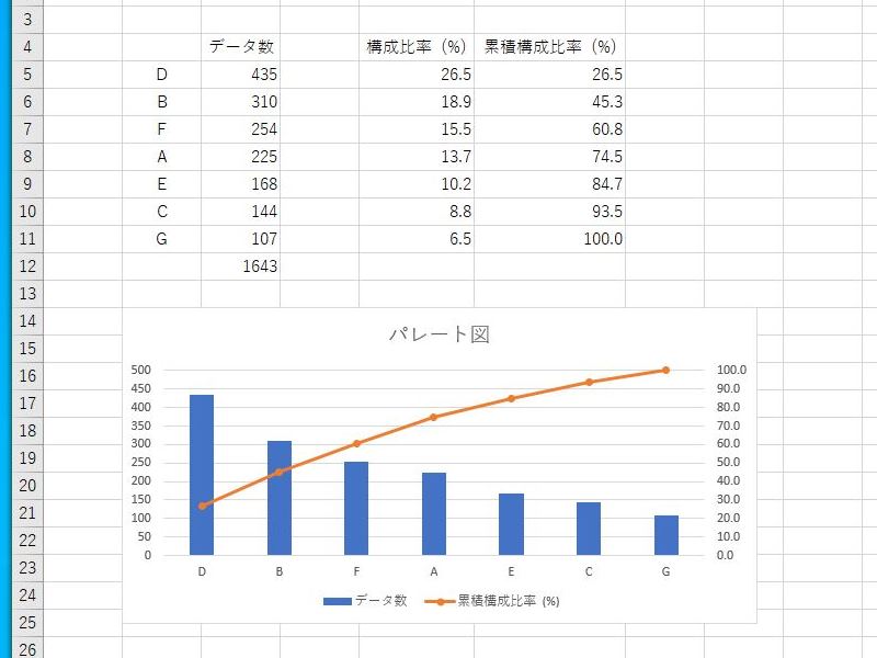 累積構成比 Using Excel